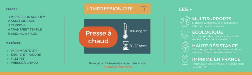 Imprimante Dtf Par Sublimation Imprimant Des T-shirts Dans L'industrie De  La Fabrication De Vêtements Et De Textiles